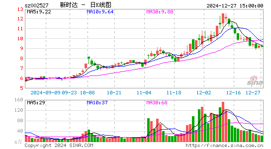 新时达