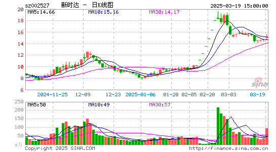 新时达