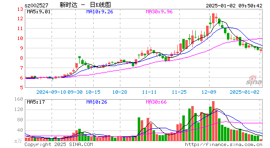 新时达