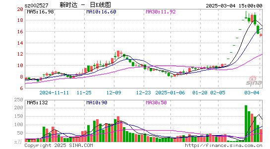 新时达