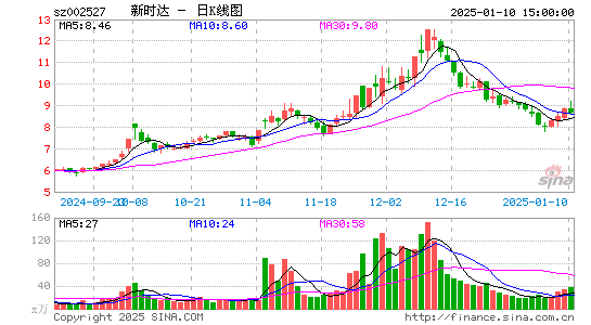 新时达