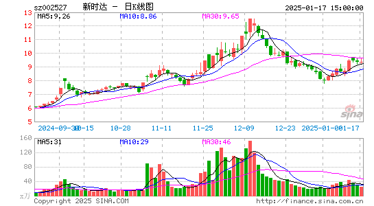 新时达