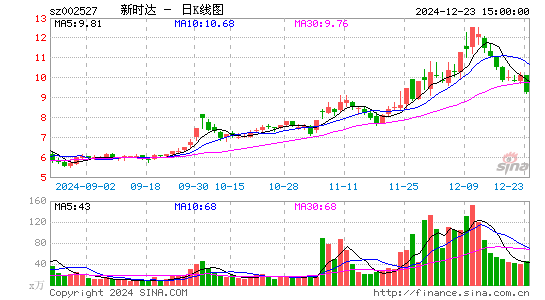 新时达