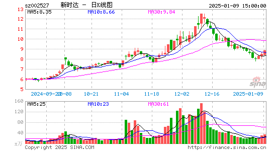 新时达