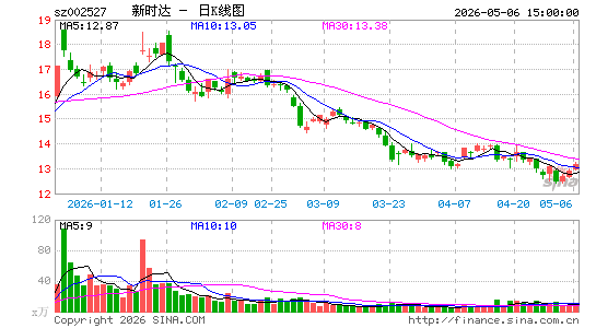 ��ʱ��