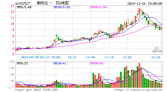 新时达