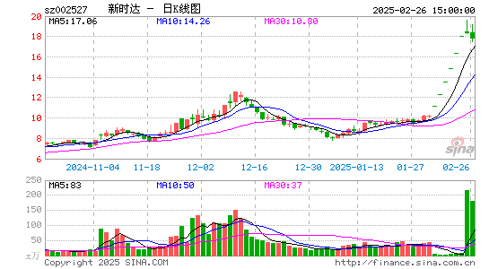 新时达