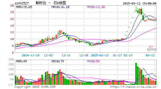 新时达