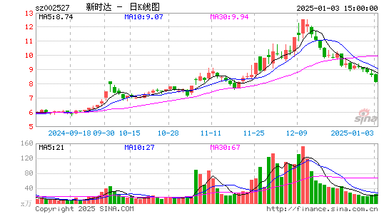 新时达