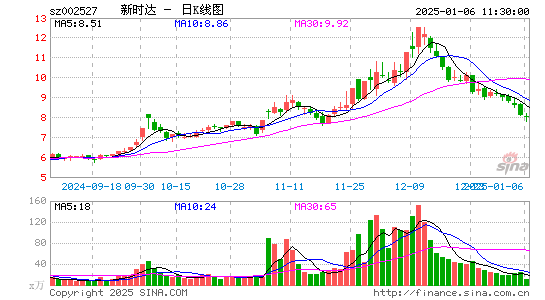 新时达