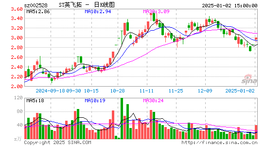 英飞拓