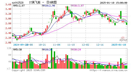 英飞拓