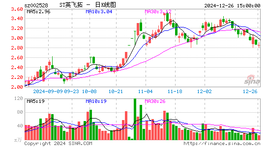 英飞拓