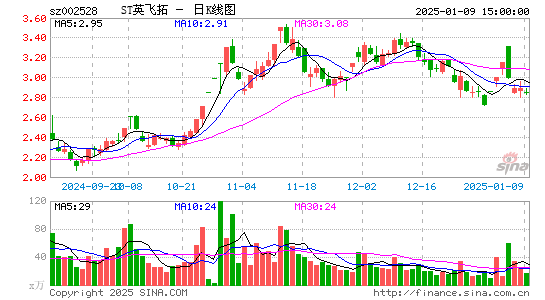 英飞拓