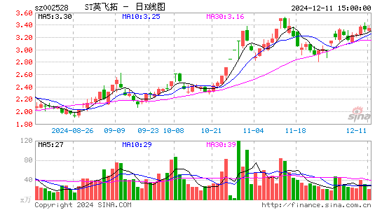 英飞拓