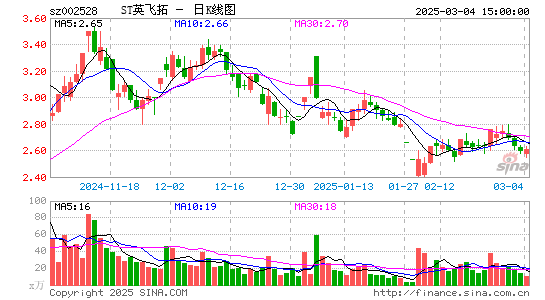 英飞拓