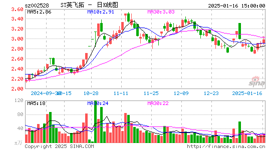 英飞拓