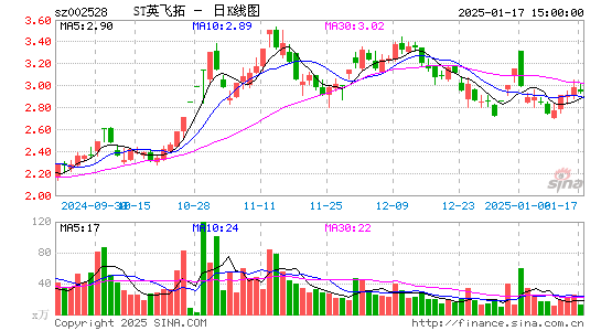 英飞拓