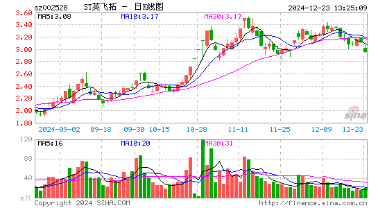 英飞拓