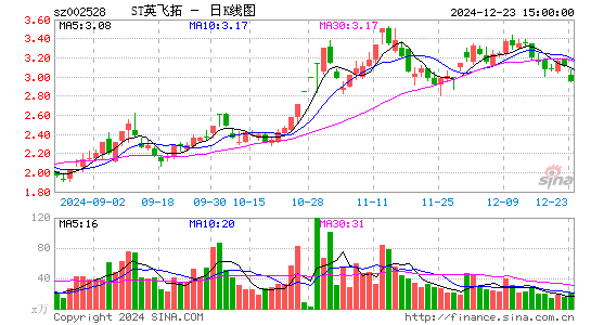 英飞拓