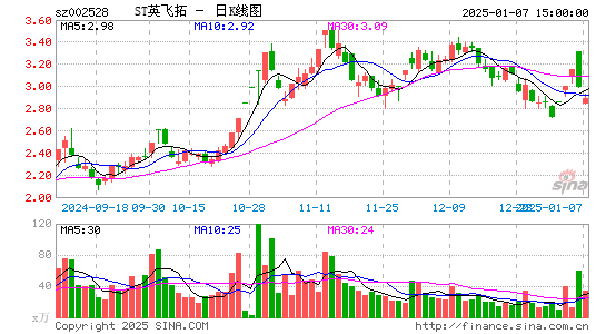 英飞拓