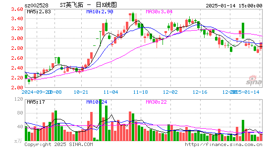 英飞拓