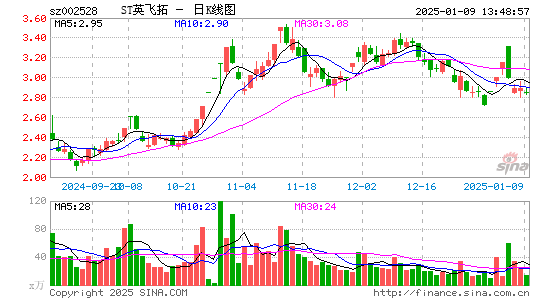 英飞拓