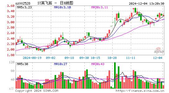 英飞拓