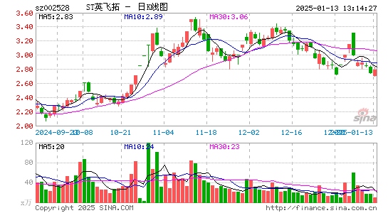 英飞拓