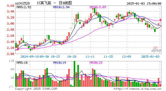 英飞拓