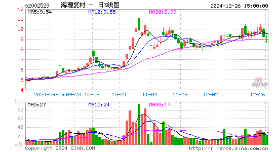 海源复材