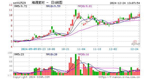 海源复材