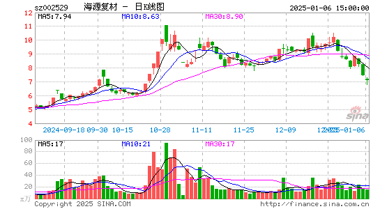 海源复材