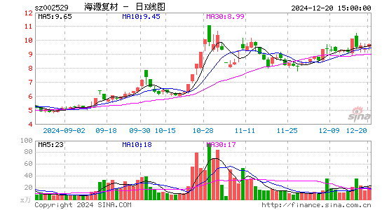 海源复材