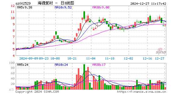 海源复材