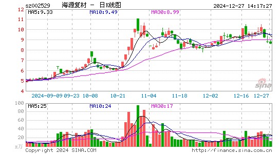 海源复材