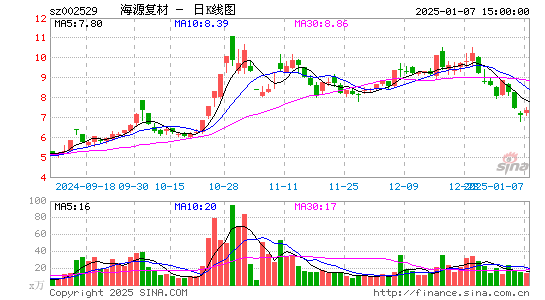 海源复材