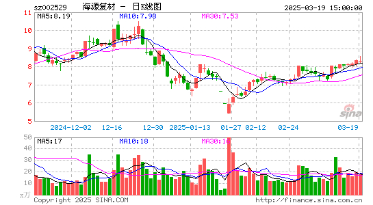 海源复材