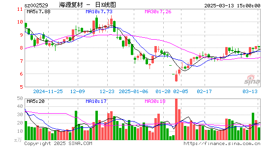 海源复材