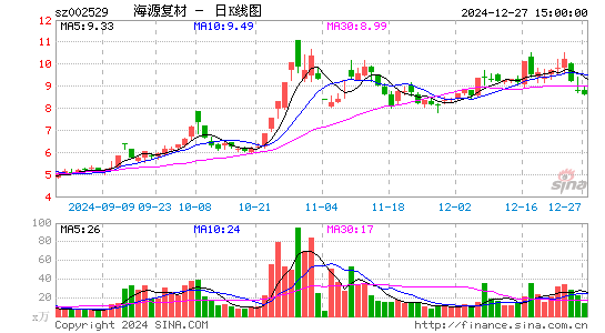 海源复材