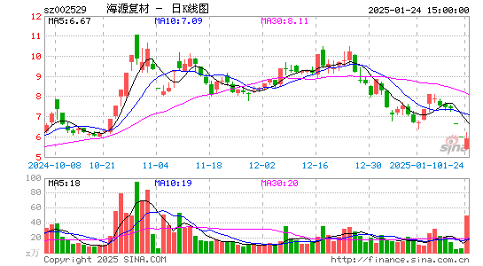 海源复材