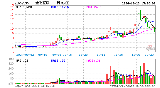 金财互联