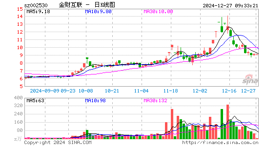 金财互联