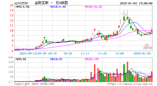 金财互联