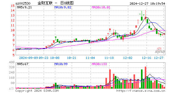 金财互联