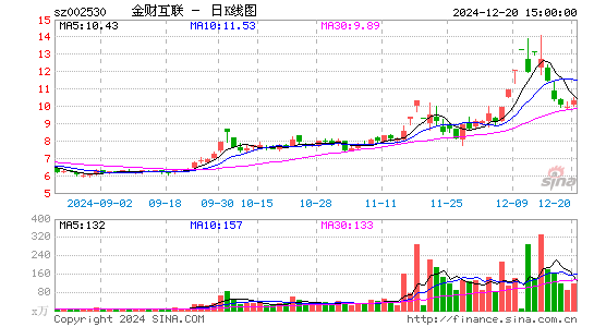 金财互联