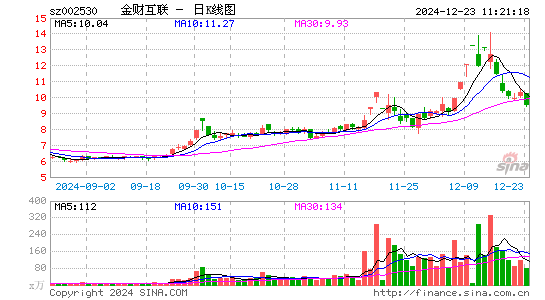 金财互联