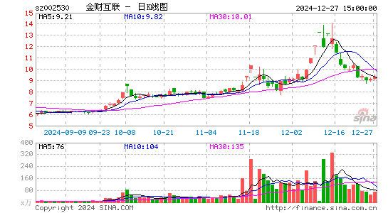 金财互联