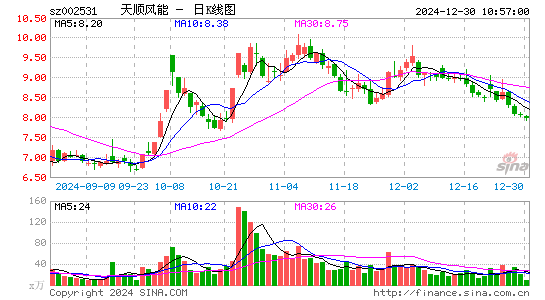 天顺风能