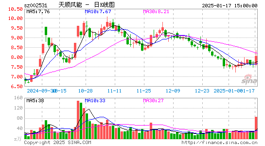 天顺风能